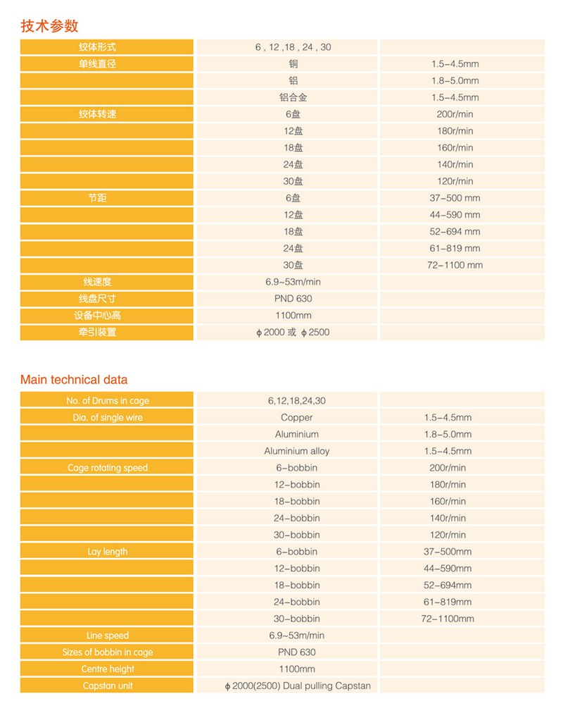 KJ630框式絞線機（分電機傳動）2